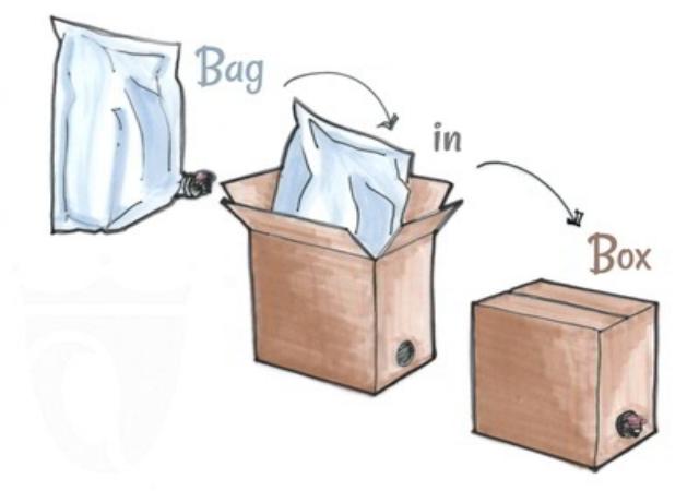 Каковы преимущества упаковки Bag -In -Box?